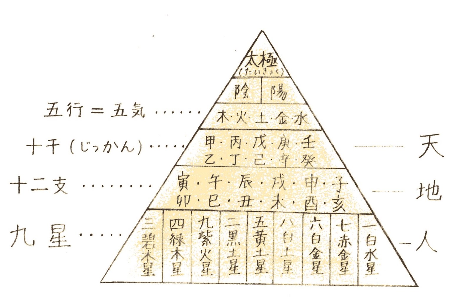 陰陽 五行 説